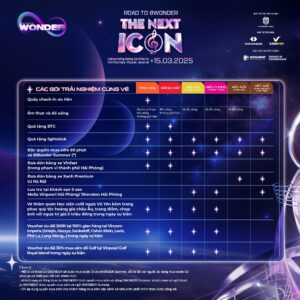 Các gói trải nghiệm cùng các hạng vé sự kiện Road to 8Wonder Vũ Yên