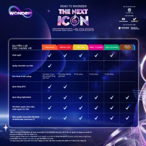 Quyền lợi trải nghiệm cùng các hạng vé sự kiện Road to 8Wonder Vũ Yên