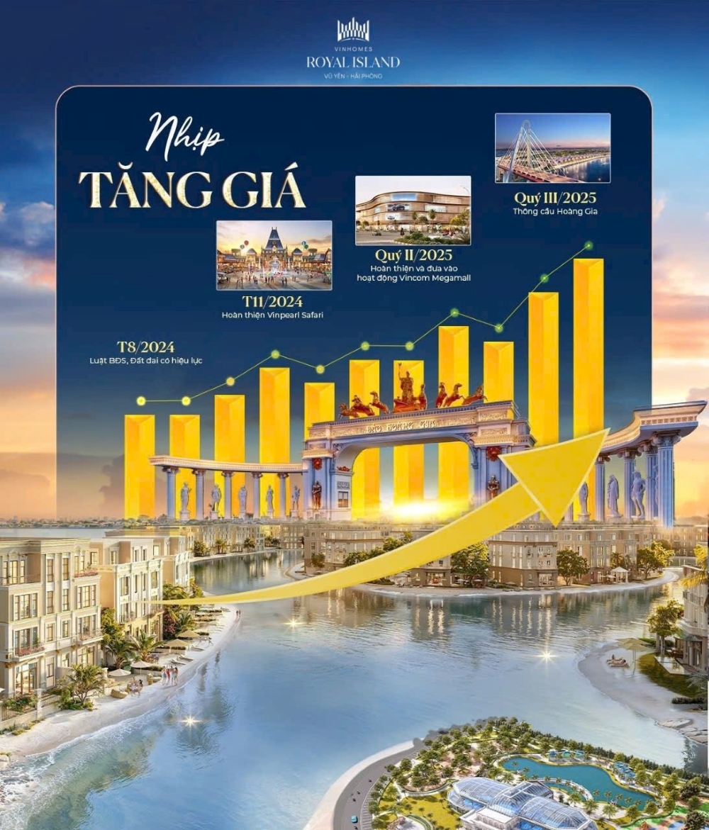 Nhà đầu tư cần làm gì trước các đợt Vinhomes Royal Island tăng giá chính thức?