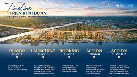 Timeline triển khai The Harbor Skyline Vũ Yên tác động thế nào đến giá bán dự án